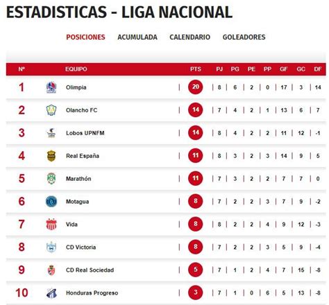 tabla de posiciones torneo clausura